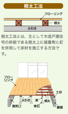 フローリングをDIYで張り替え！【根太（ねだ）工法とは？】